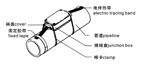 FJH防爆二通接線盒安裝圖