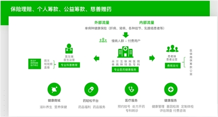 科技賦能，融合共生 輕松集團亮相保險中介高質量發展大會，以科技中介服務引領商保醫療融合新篇章